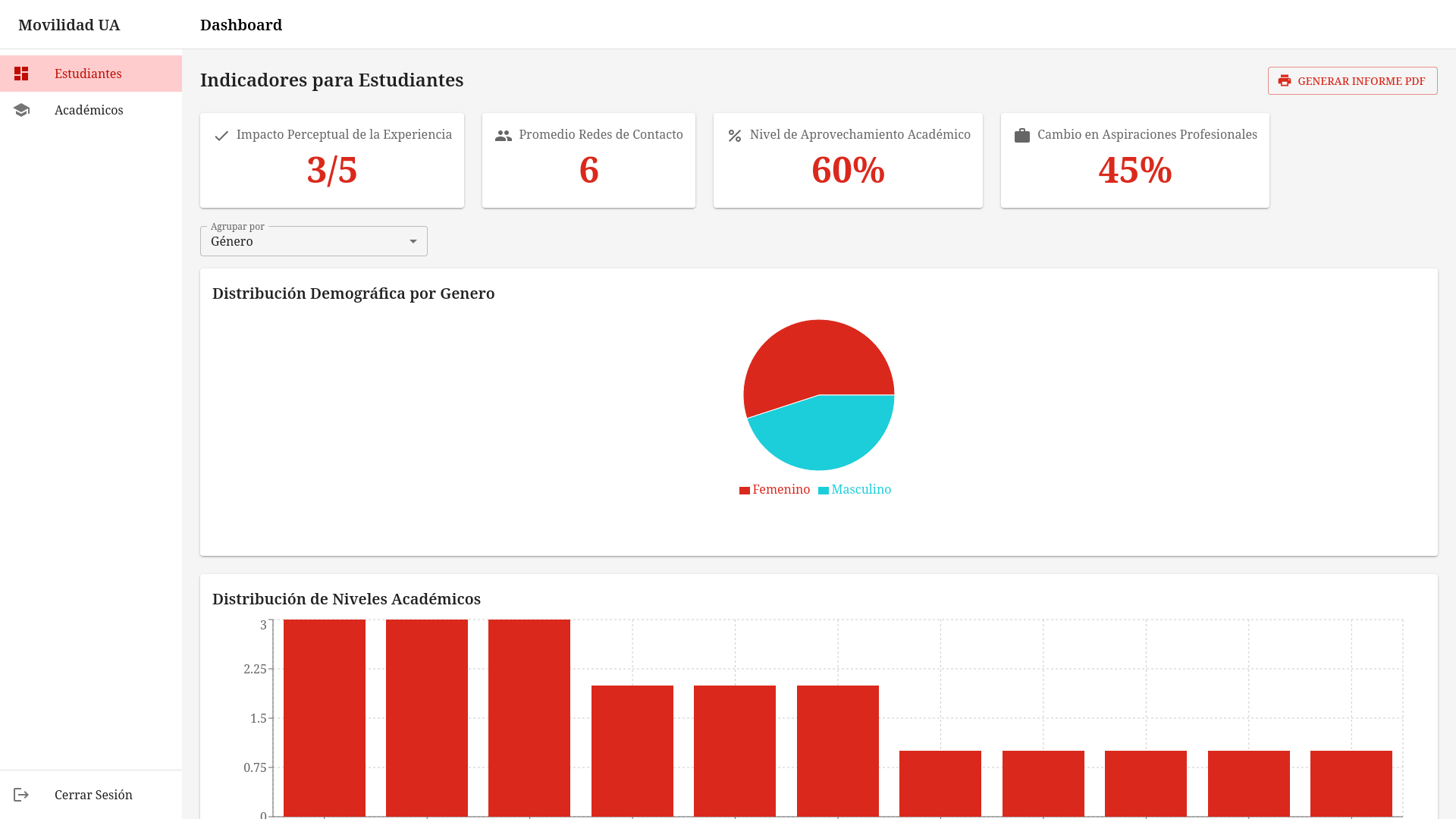 Dashboard de Indicadores de Movilidad